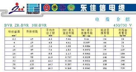 BVR